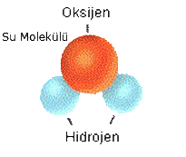 Molekül Yapılı H2O Molekülü